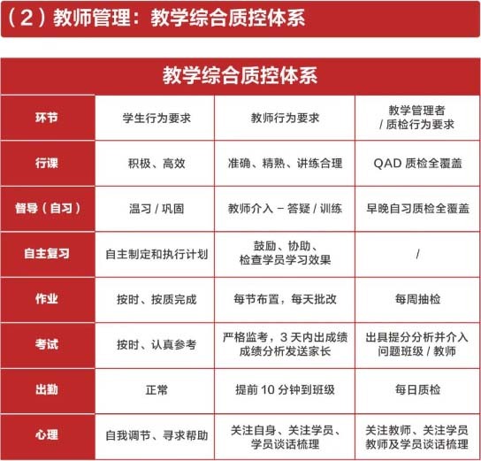 郑州新东方高考冲刺班封闭式全日制课程